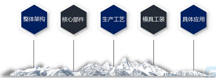 专利组合的构建方式—专利布局