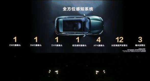 华为首款鸿蒙汽车亮相，新能源汽车市场“水涨船高”！
