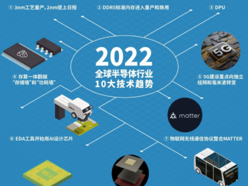 2022年全球半导体行业10大技术趋势