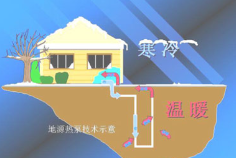 取热不取水!地热开发利用的新模式新思路