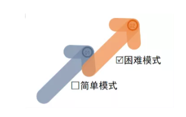 品牌出海难点多,看大家在如何“花式解题”?