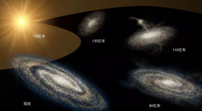LAMOST再立功！天文学家揭示银河系“成长史”
