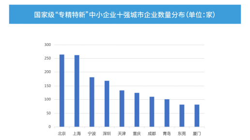 北京市专精特新企业