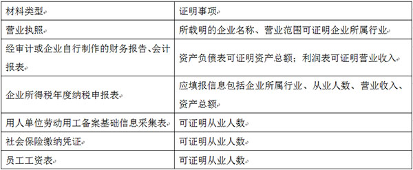 中小微企业认定证明在哪里办