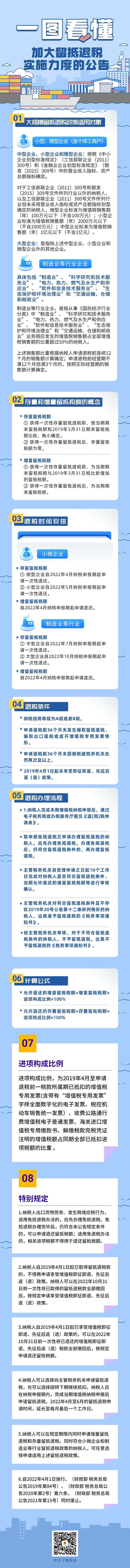 加大留抵退税实施力度的公告