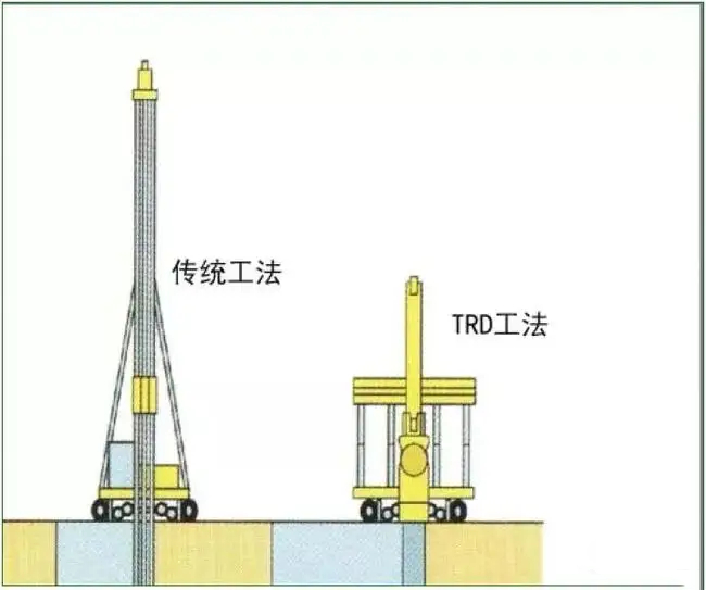 trd工法