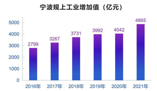 制造业单项冠军企业名单