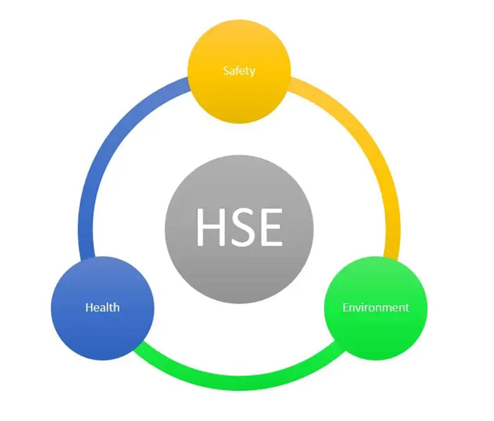 hse管理体系是什么