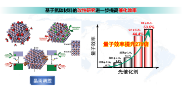 全光谱光催化材料实现水体污染零碳净化