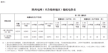 陕西公布第三监管周期陕西电网输配电价有关事项