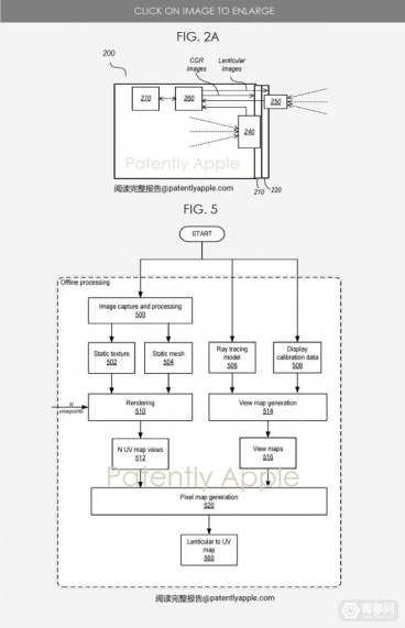 苹果显示专利:基于多透镜阵列,可离线生成多视角图像