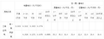 重庆公布第三监管周期重庆电网输配电价
