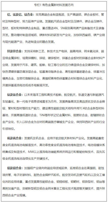 《陕西省有色金属行业碳达峰实施方案》