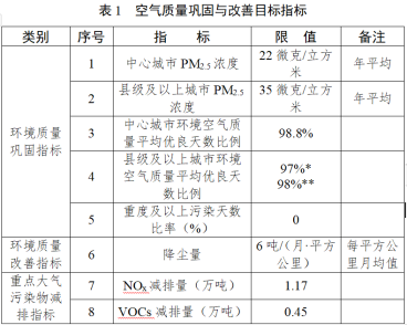 贵州：推动支撑性煤电项目等容量替代建设