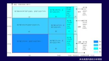 经营分层，消费品增长的关键一步