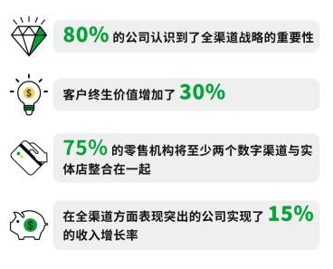 8000字总结，一文看完今天的全渠道营销