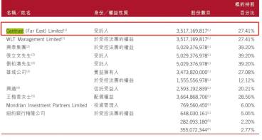 10亿美金，万隆即将收获一个美股IPO