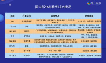 让办公卷入新时代，AI助手时代是否真要到来？