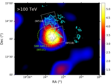 “拉索”首获W51区域宇宙线加速极限关键证据