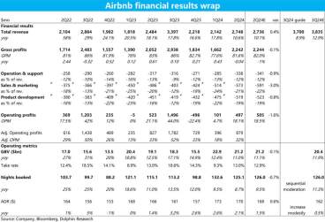 Airbnb：奥运会都带不起的“阿斗”？