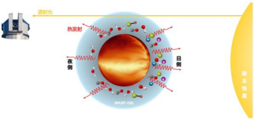 紫金山天文台发现超热木星夜侧水蒸气热发射信号