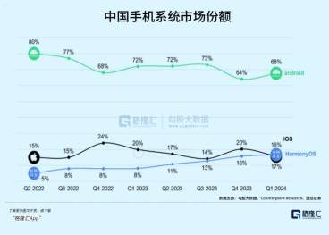 纯血鸿蒙来了，受益最大的是它？