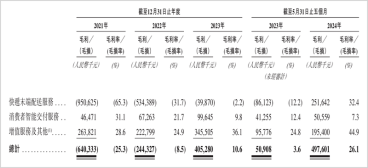 全球最大快递柜公司，要上市了！