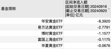 金价涨涨涨，国庆持股还是持金？