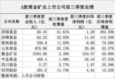 2024年，开家金矿有多赚钱？