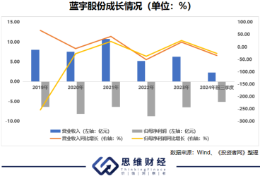 纯血鸿蒙下的云从科技，能否迎来转机？