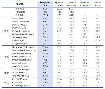 “AI界的拼多多”DeepSeek发布新模型