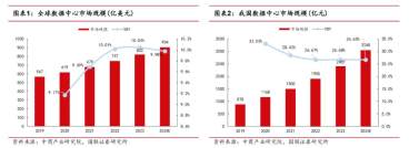 AI 供电设备需求高增，算力与电力齐飞