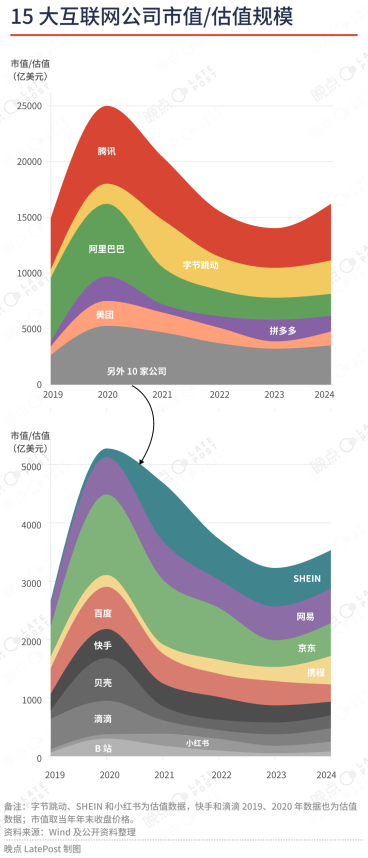 Top 15 中国互联网公司首次全部盈利