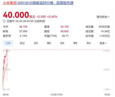 小米市值破万亿：15系列爆卖利好谁？