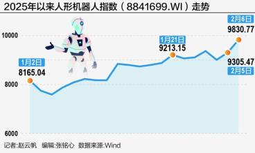 “从0到1”，人形机器人投资开始“脱虚向实”